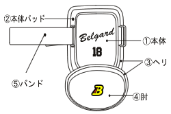 アームガード
